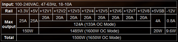 SuperNova NEX 1500 Classified